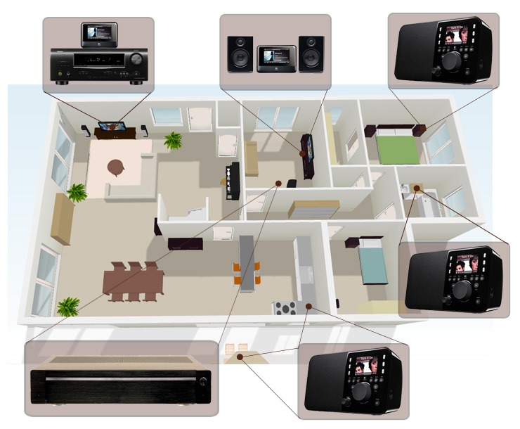 Installation multiroom audio Installation multiroom audio